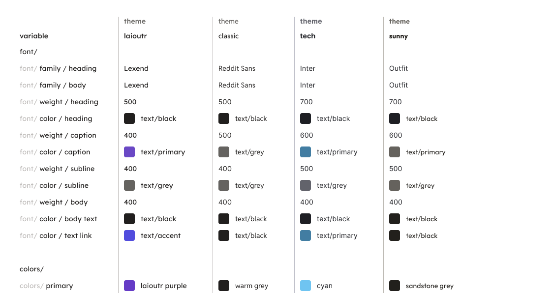 laioutr-ui-designtokens
